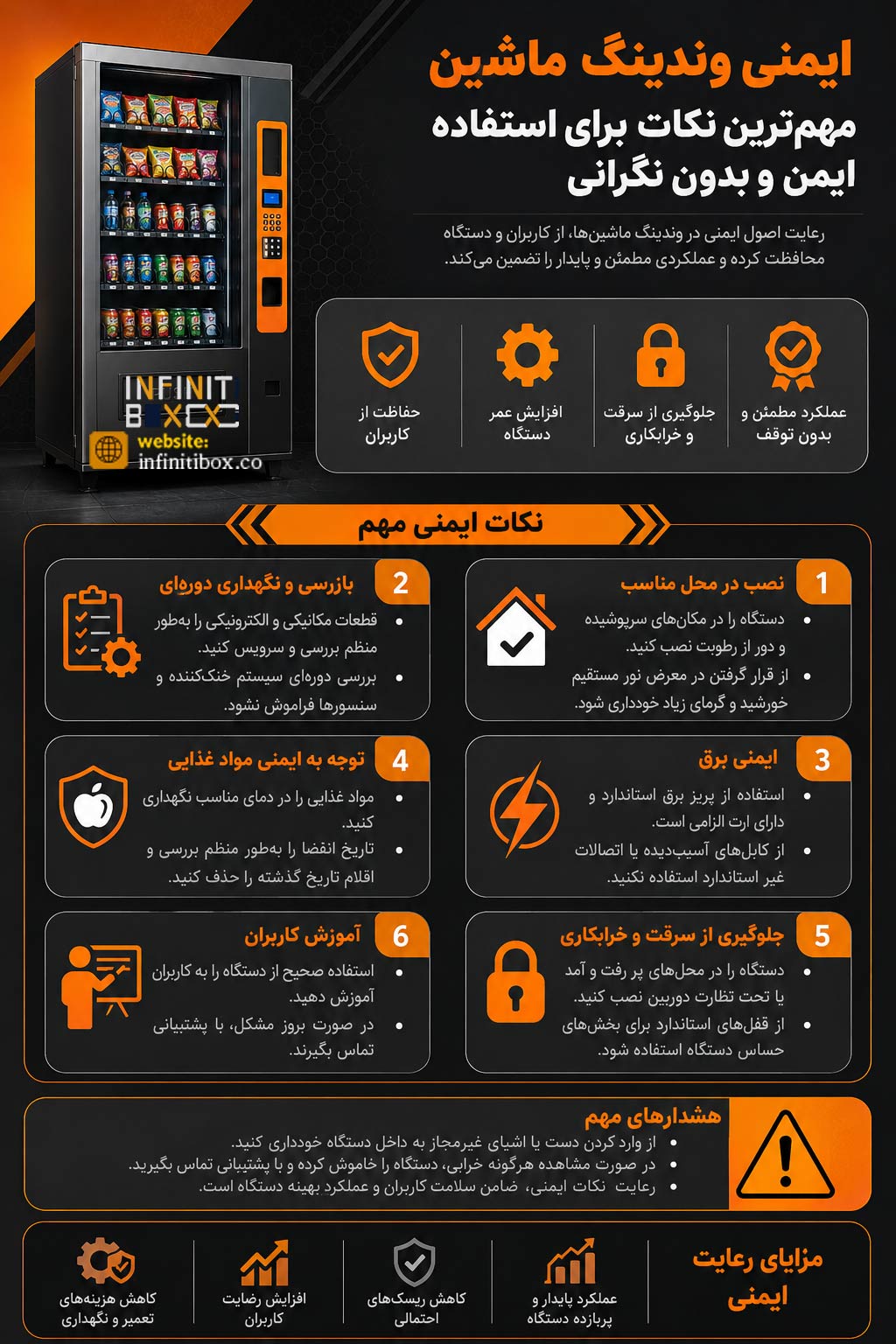 ایمنی وندینگ