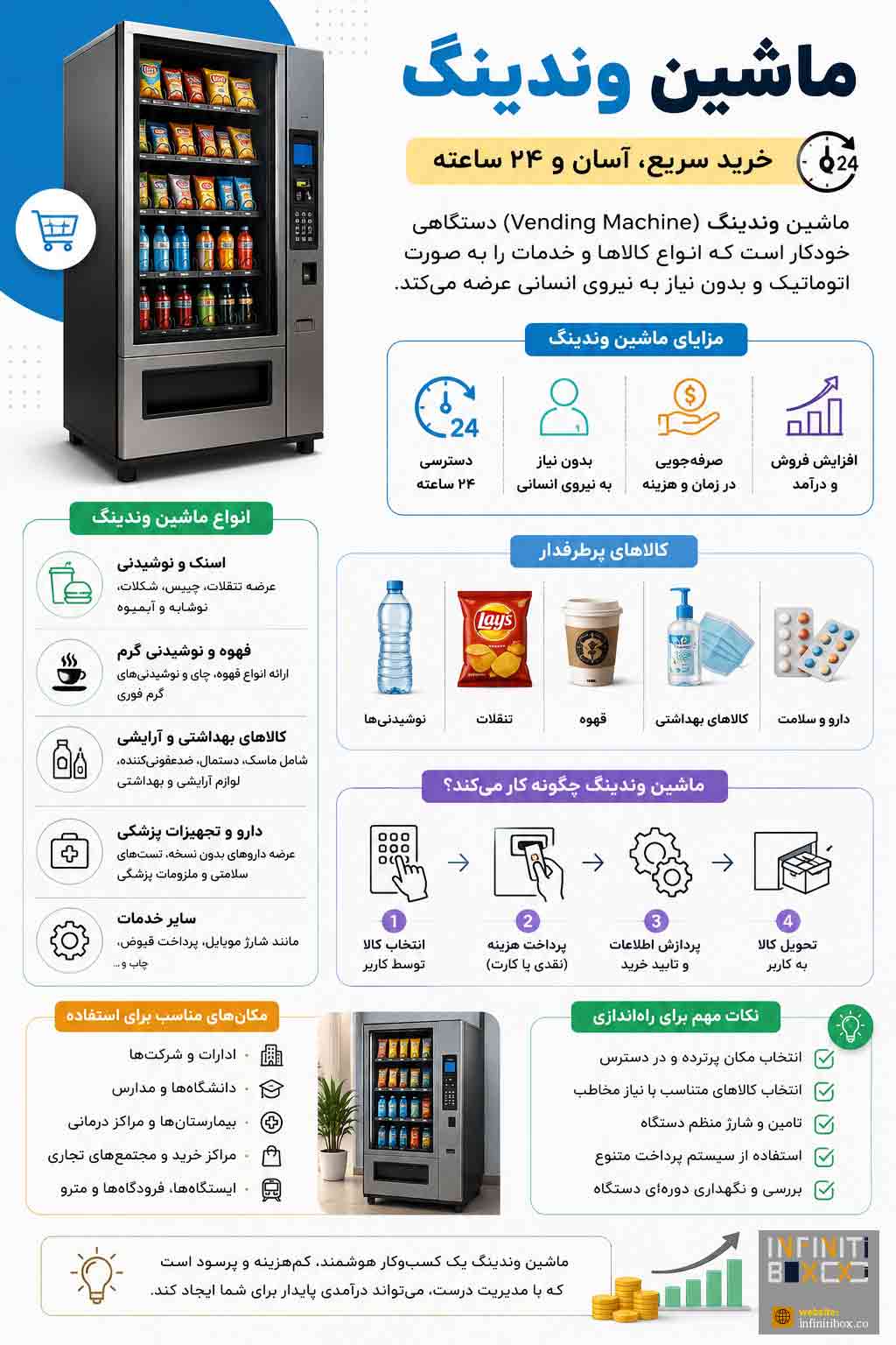خرید وندینگ ماشین