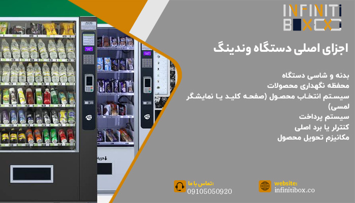 اجزای اصلی دستگاه وندینگ