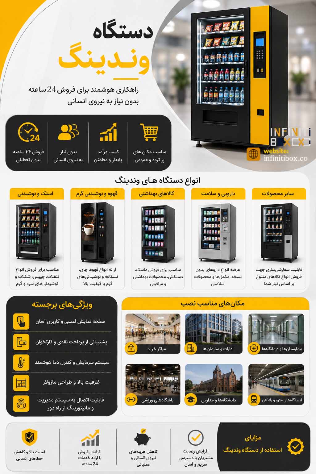 وندینگ ماشین
